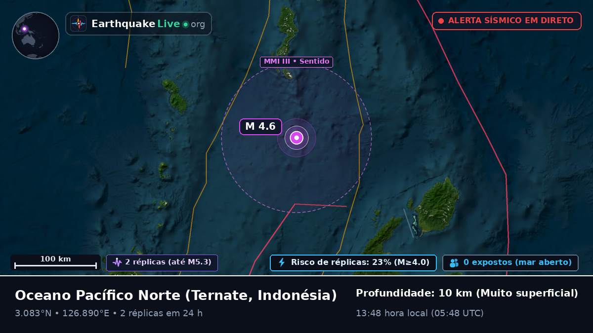 Oceano Pacífico Norte (Indonésia)