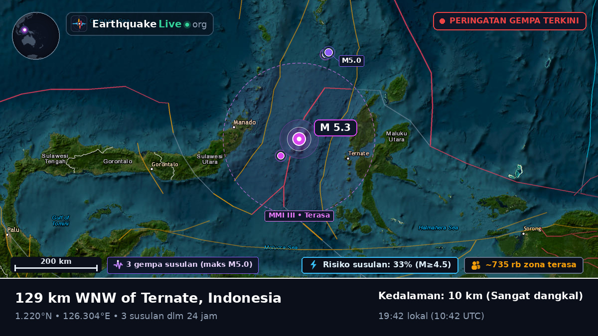 Laut Maluku (Indonesia)