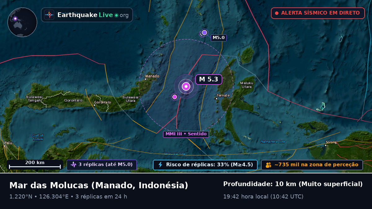 Mar das Molucas (Indonésia)