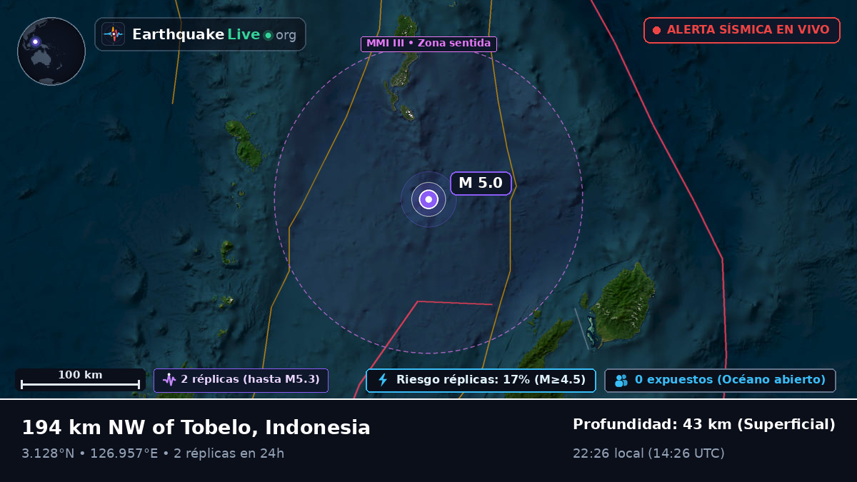 Océano Pacífico Norte (Indonesia)