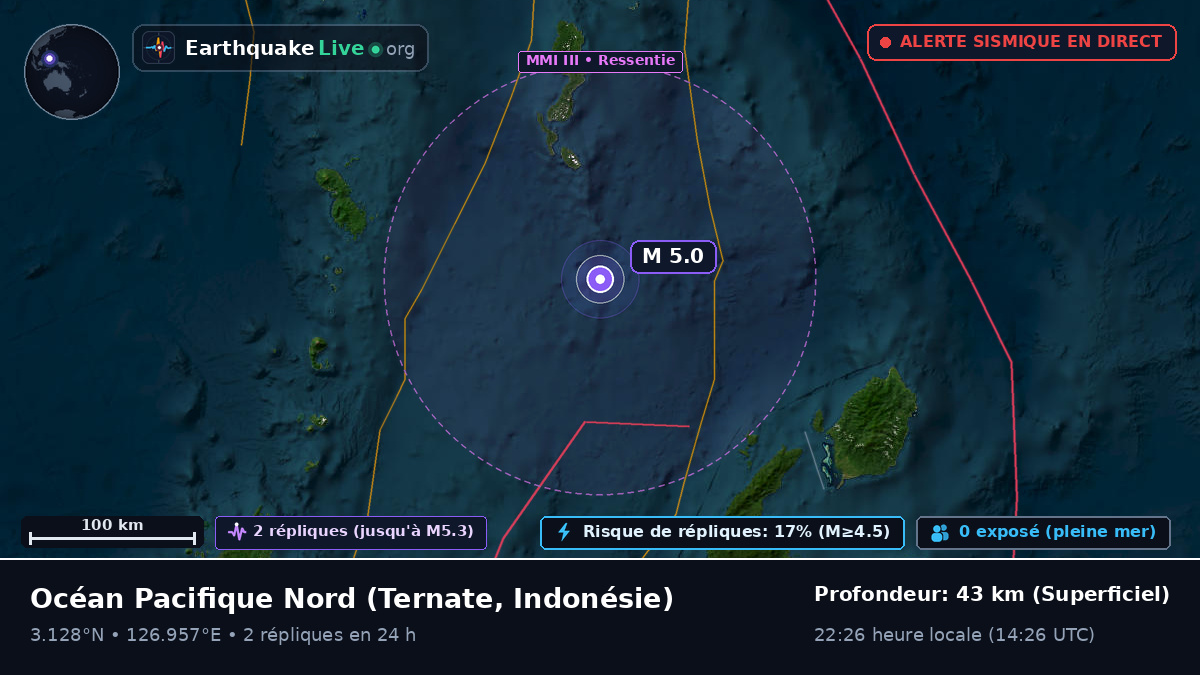 Océan Pacifique Nord (Indonésie)