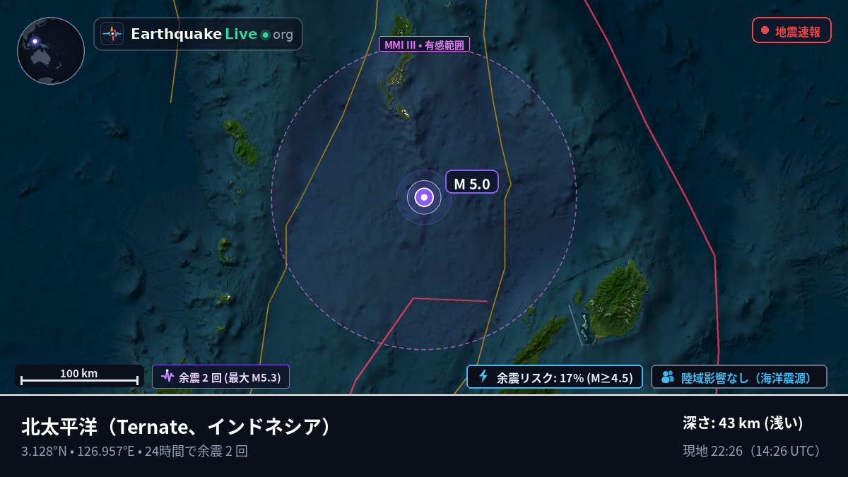 北太平洋 (インドネシア)