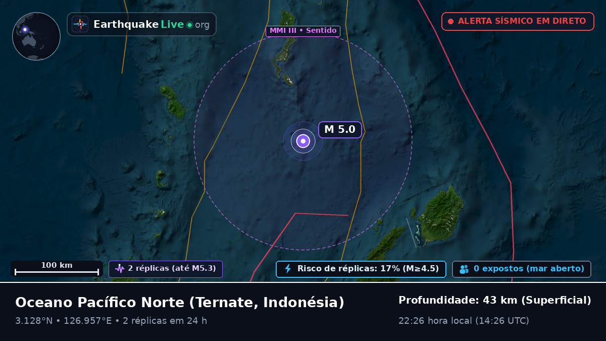 Oceano Pacífico Norte (Indonésia)