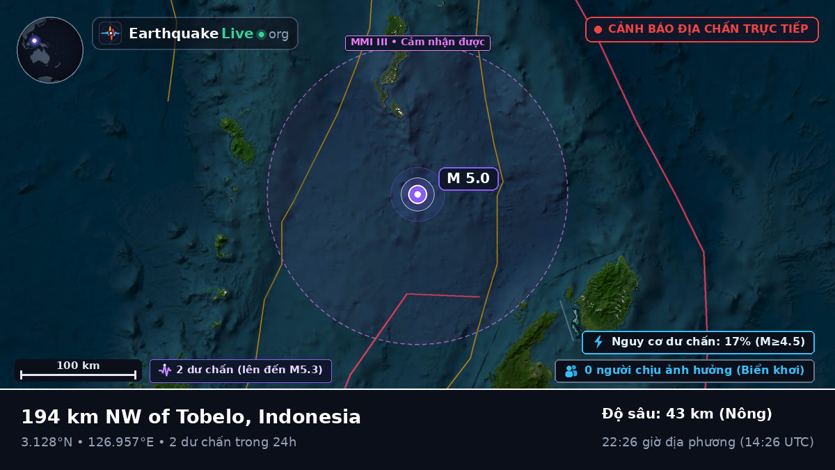 Bắc Thái Bình Dương (Indonesia)