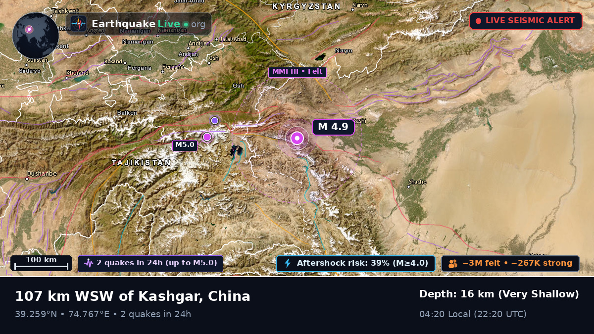 Xinjiang Uygur, China