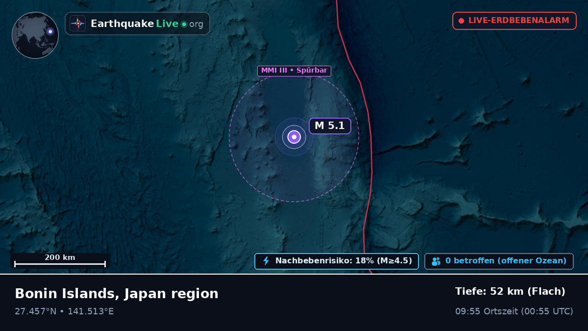 Nordpazifik (Japan)