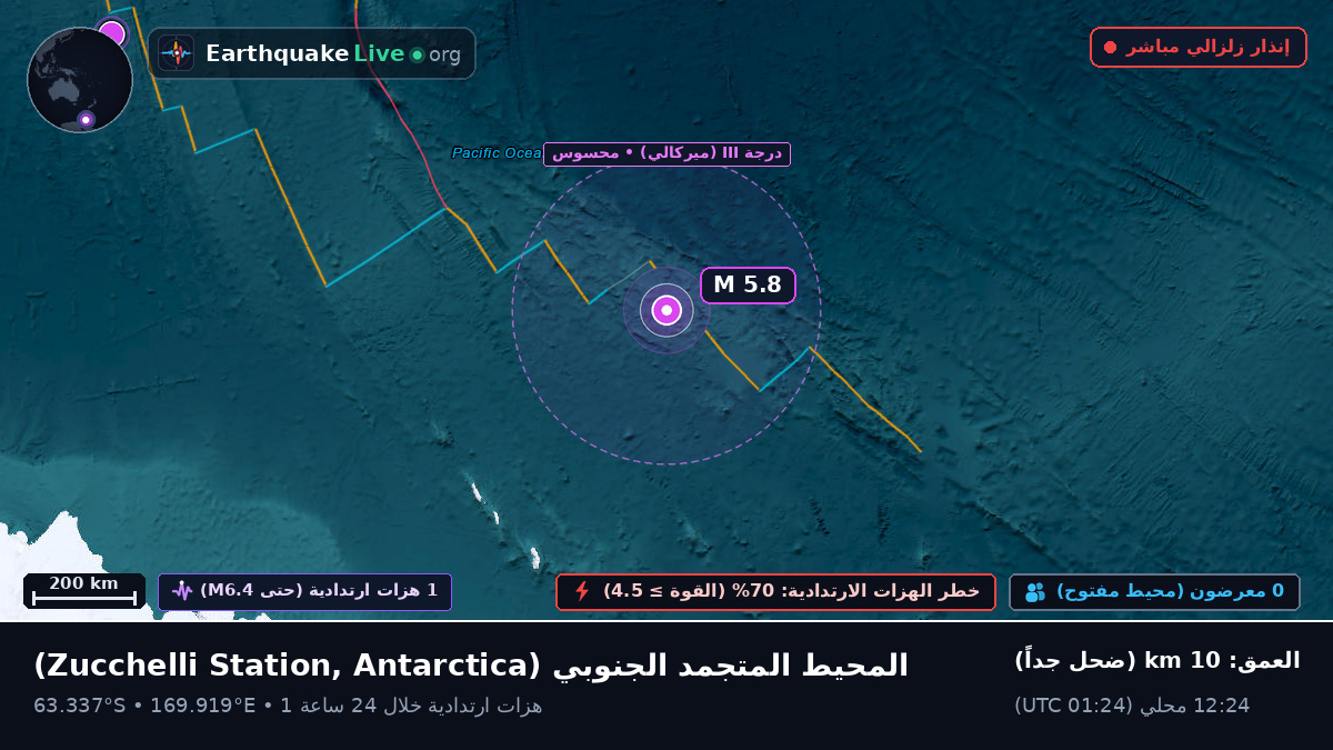 المحيط المتجمد الجنوبي (Antarctica)