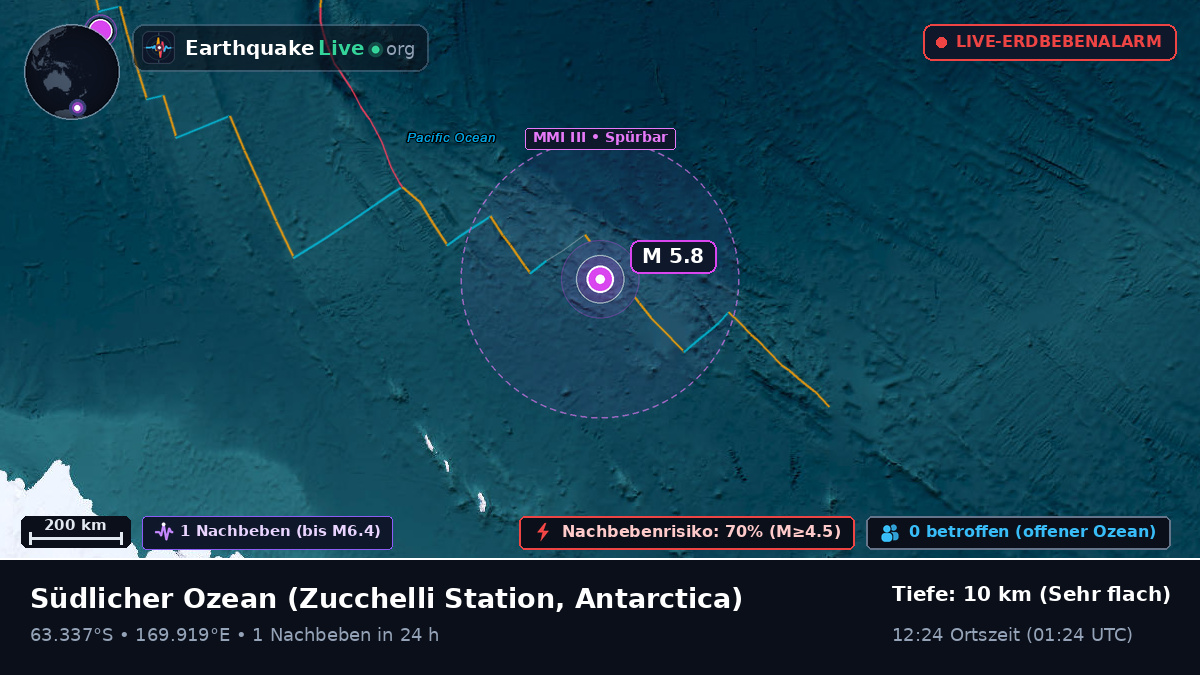 Südlicher Ozean (Antarctica)
