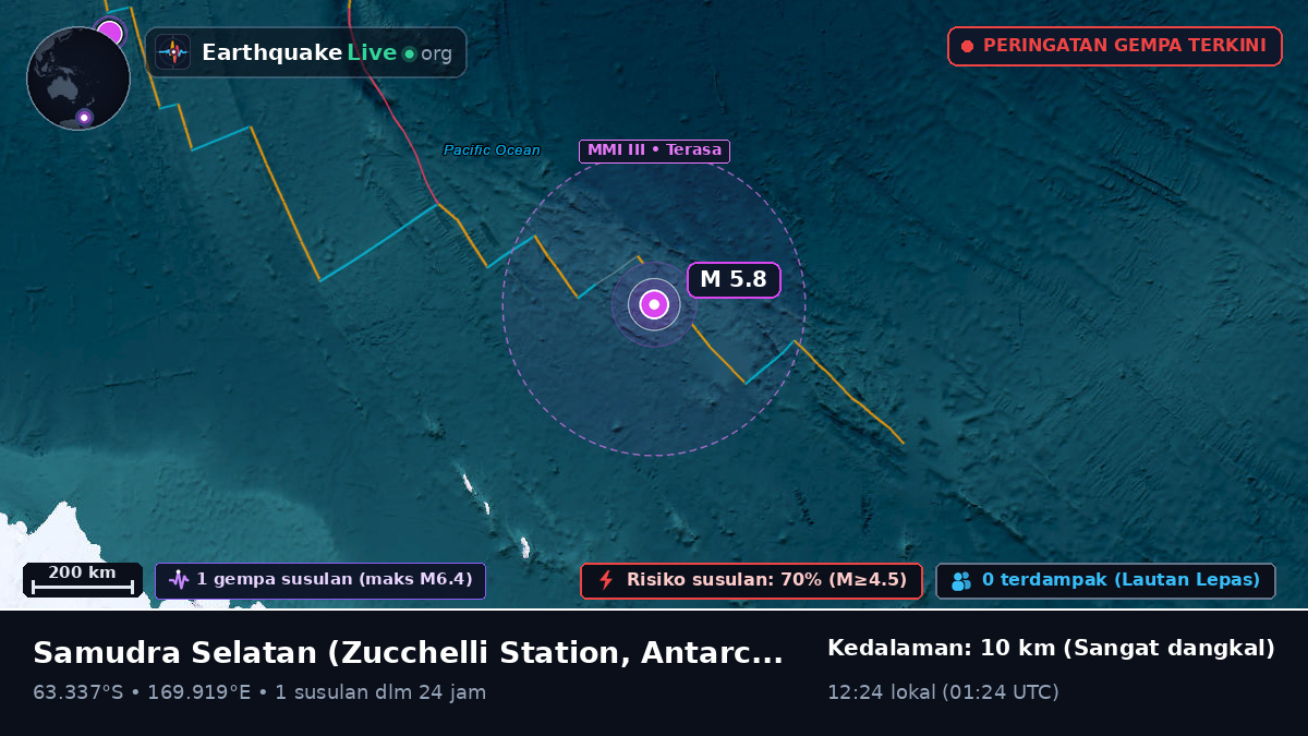 Samudra Selatan (Antarctica)