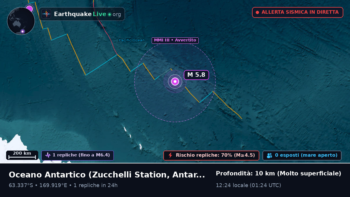 Oceano Antartico (Antarctica)