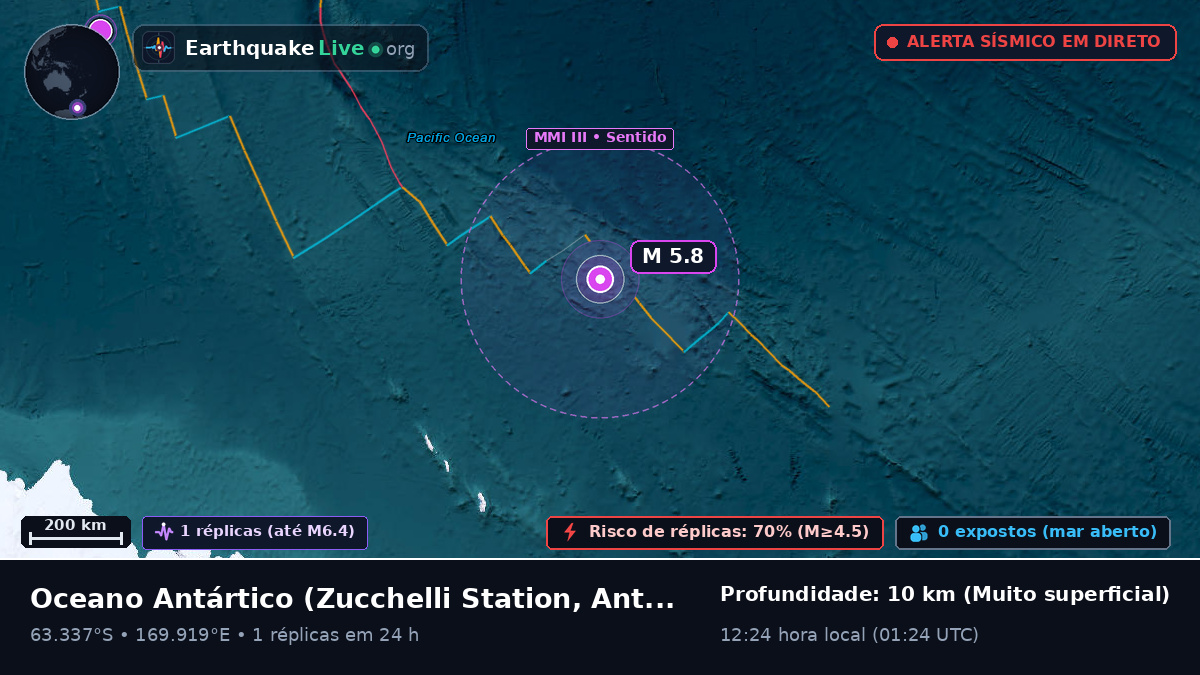 Oceano Antártico (Antarctica)