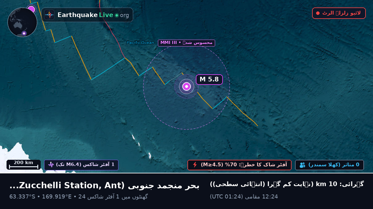 بحر منجمد جنوبی (Antarctica)