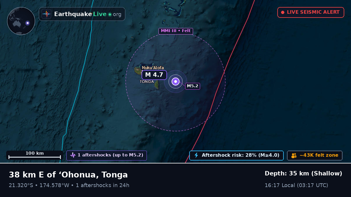 Off the coast of Nuku'alofa, Tonga