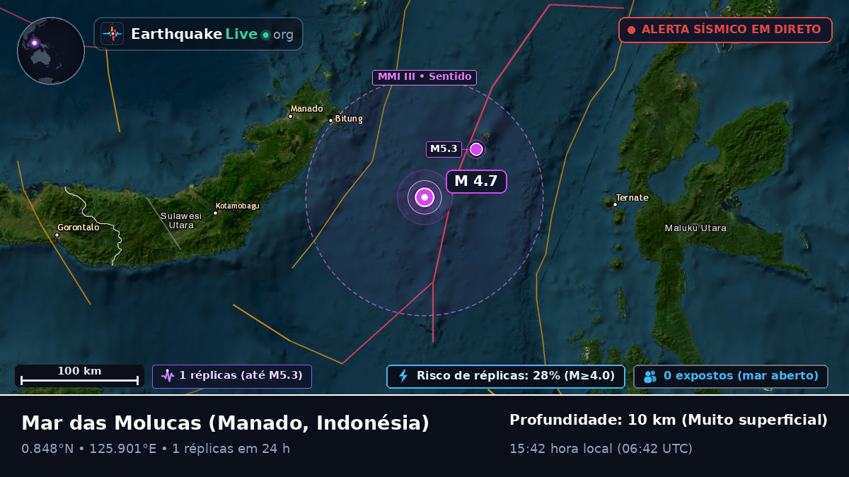 Mar das Molucas (Indonésia)