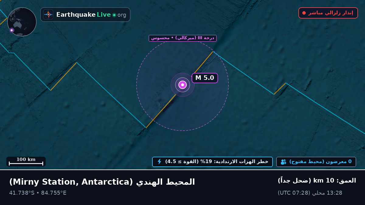 المحيط الهندي (Antarctica)
