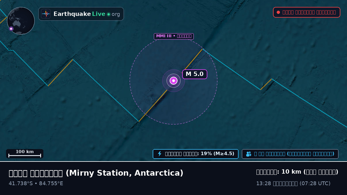 ভারত মহাসাগর (Antarctica)