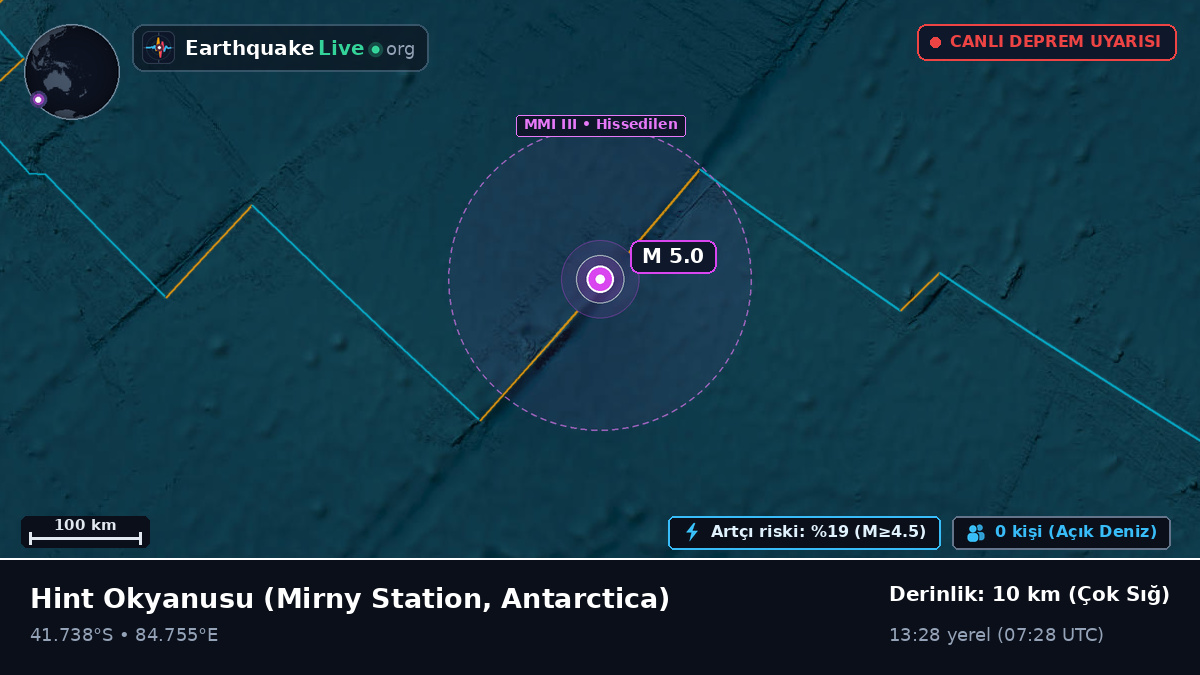 Hint Okyanusu (Antarctica)