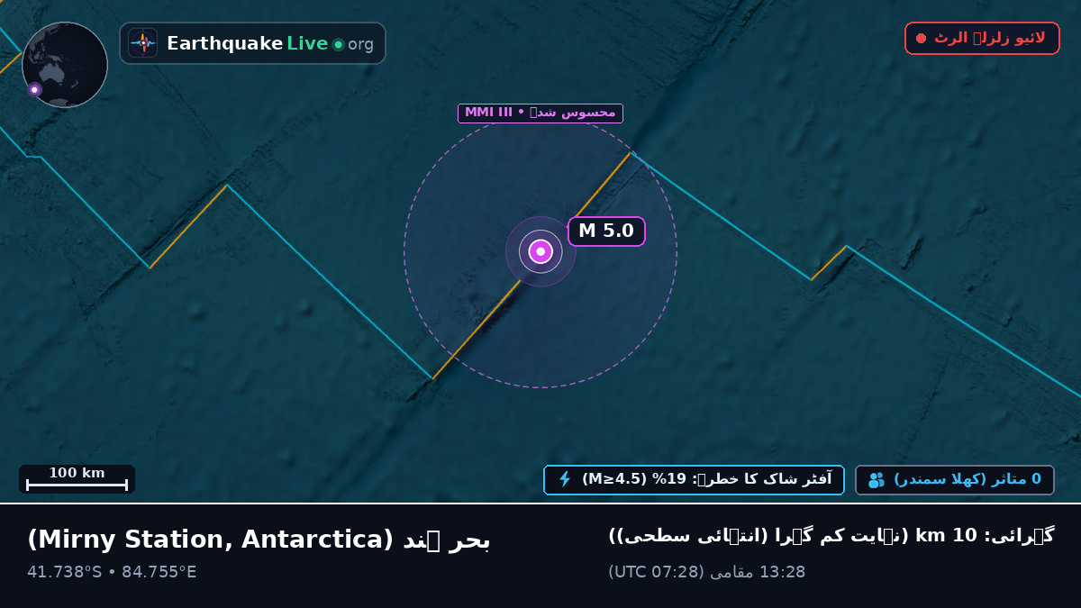 بحر ہند (Antarctica)