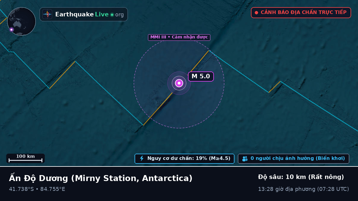Ấn Độ Dương (Antarctica)