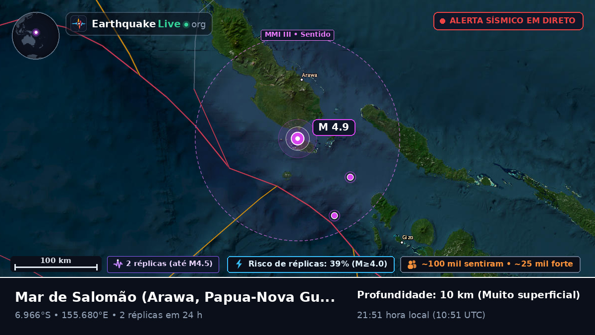 Mar de Salomão (Papua-Nova Guiné)