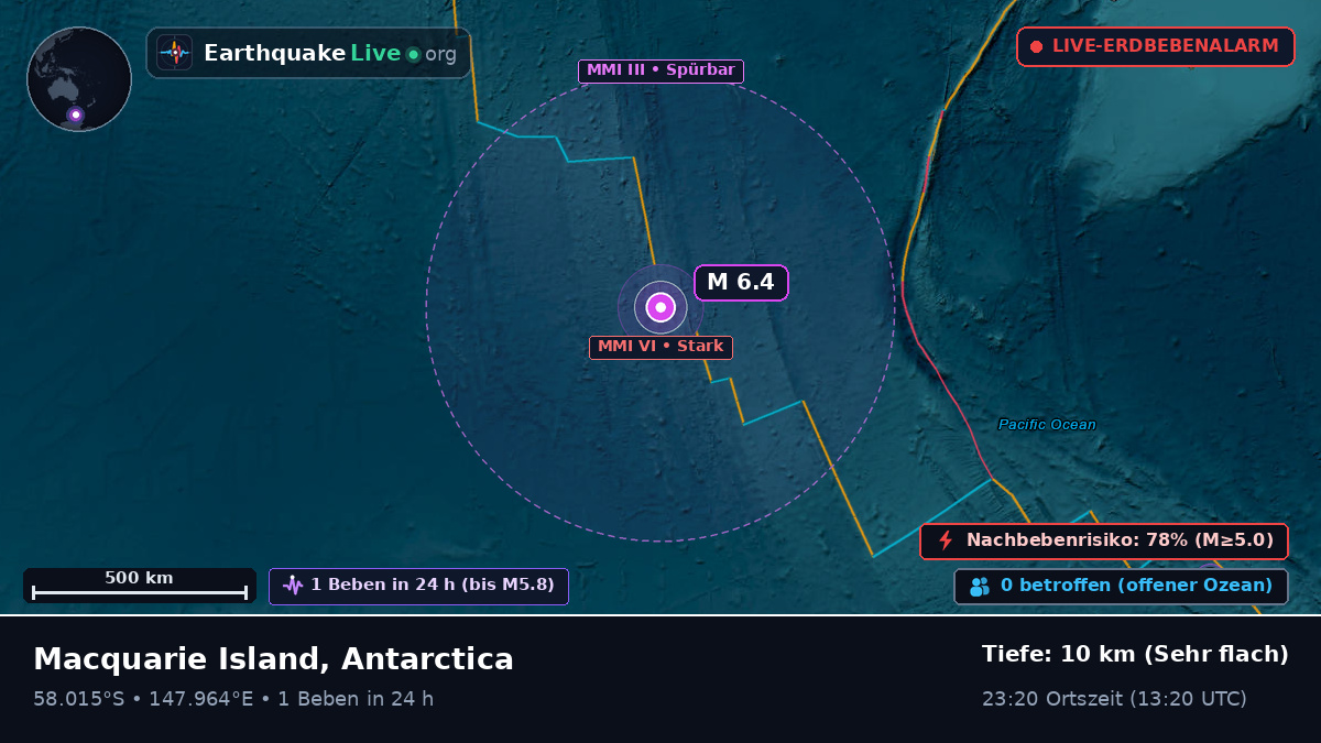 Südpazifik (Antarctica)