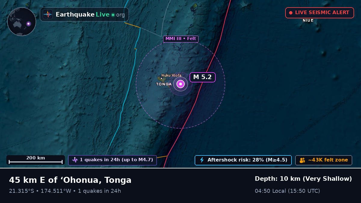 Off the coast of Nuku'alofa, Tonga