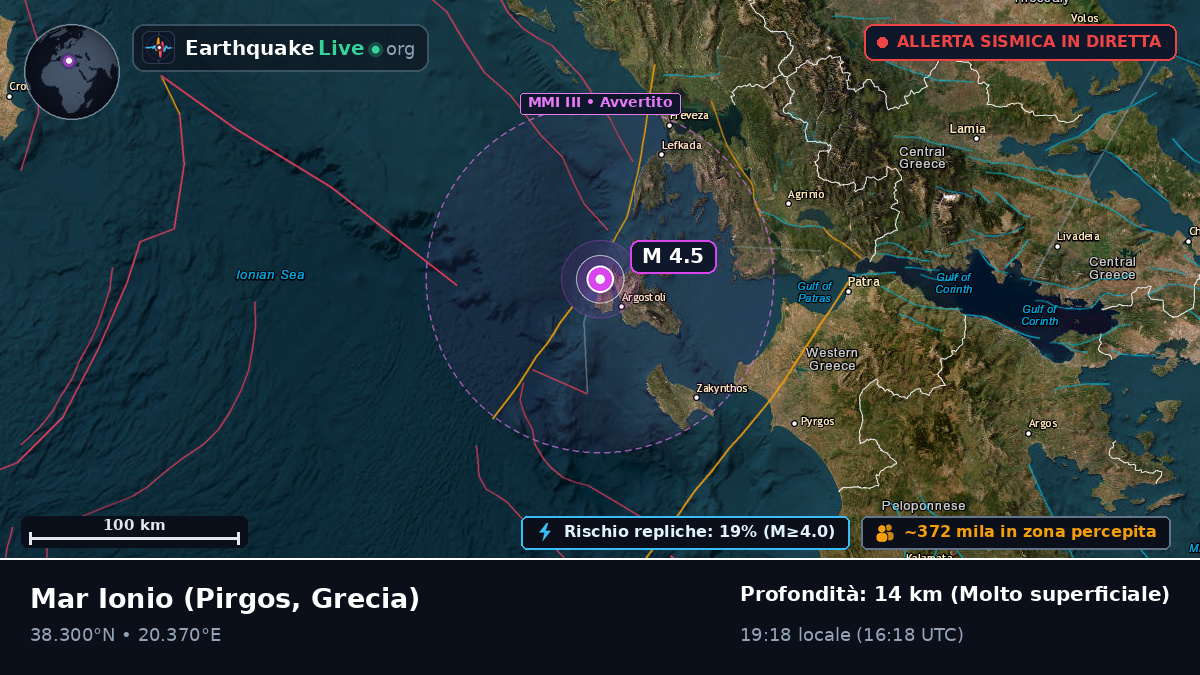 Mar Ionio (Grecia)