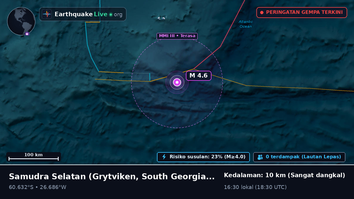Samudra Selatan (South Georgia and the Islands)