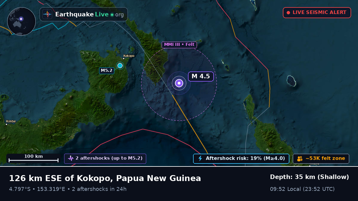 Off the coast of Rabaul, Papua New Guinea
