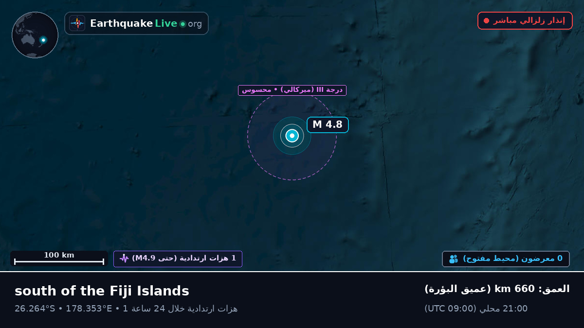 جنوب المحيط الهادئ (Kermadec Islands)