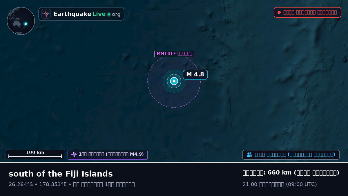 দক্ষিণ প্রশান্ত মহাসাগর (Kermadec Islands)