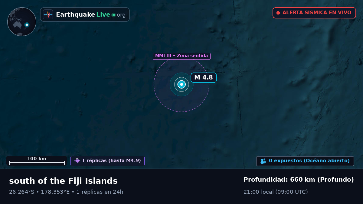 Océano Pacífico Sur (Kermadec Islands)