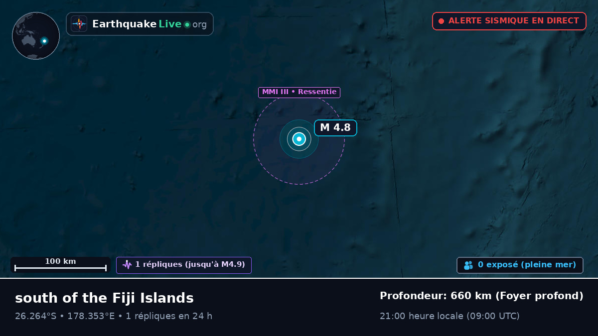 Océan Pacifique Sud (Kermadec Islands)