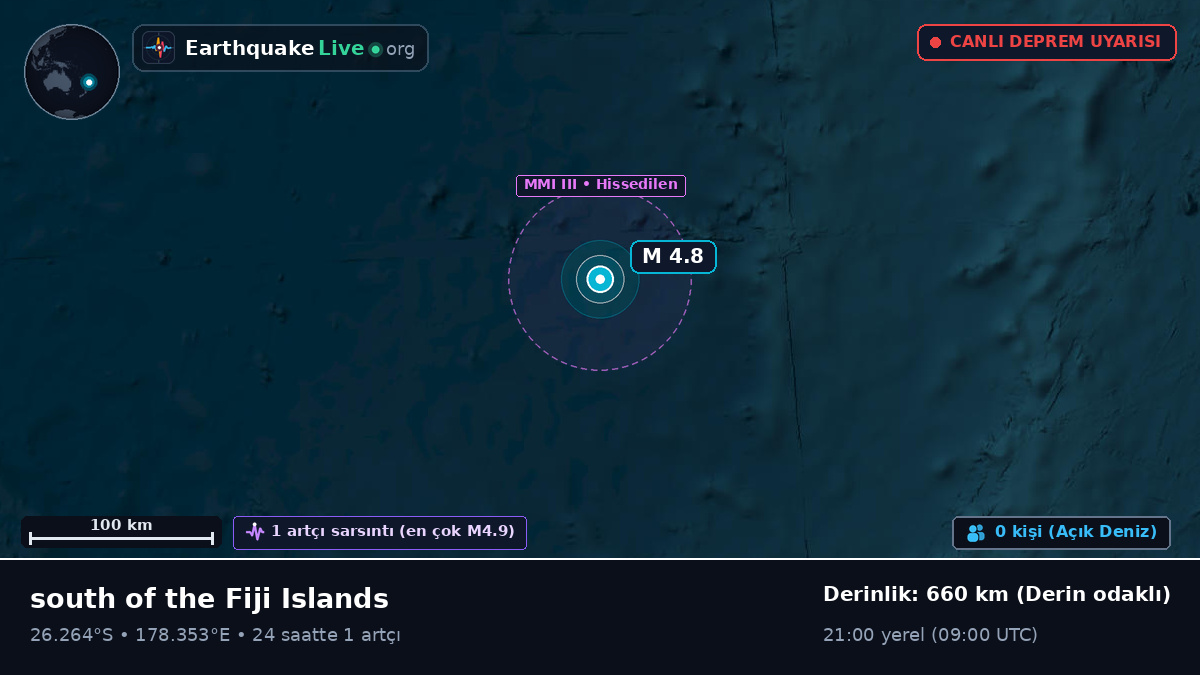 Güney Pasifik Okyanusu (Kermadec Islands)