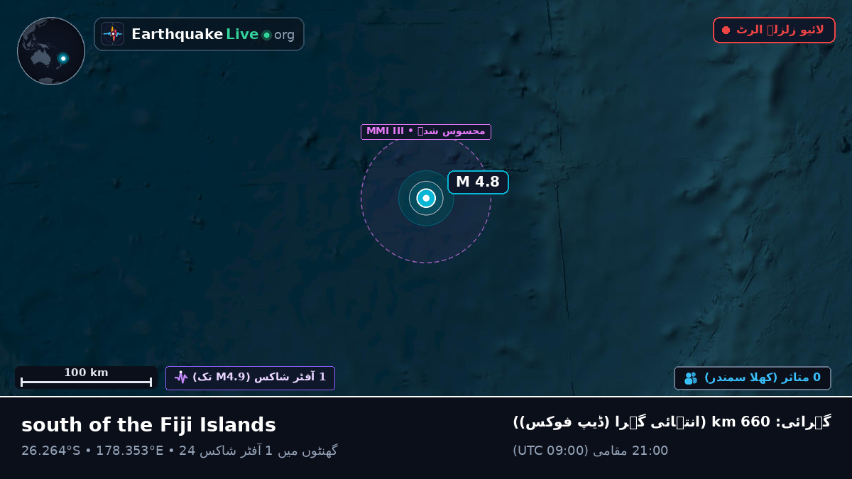 جنوبی بحر الکاہل (Kermadec Islands)