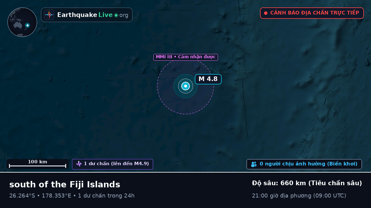 Nam Thái Bình Dương (Kermadec Islands)