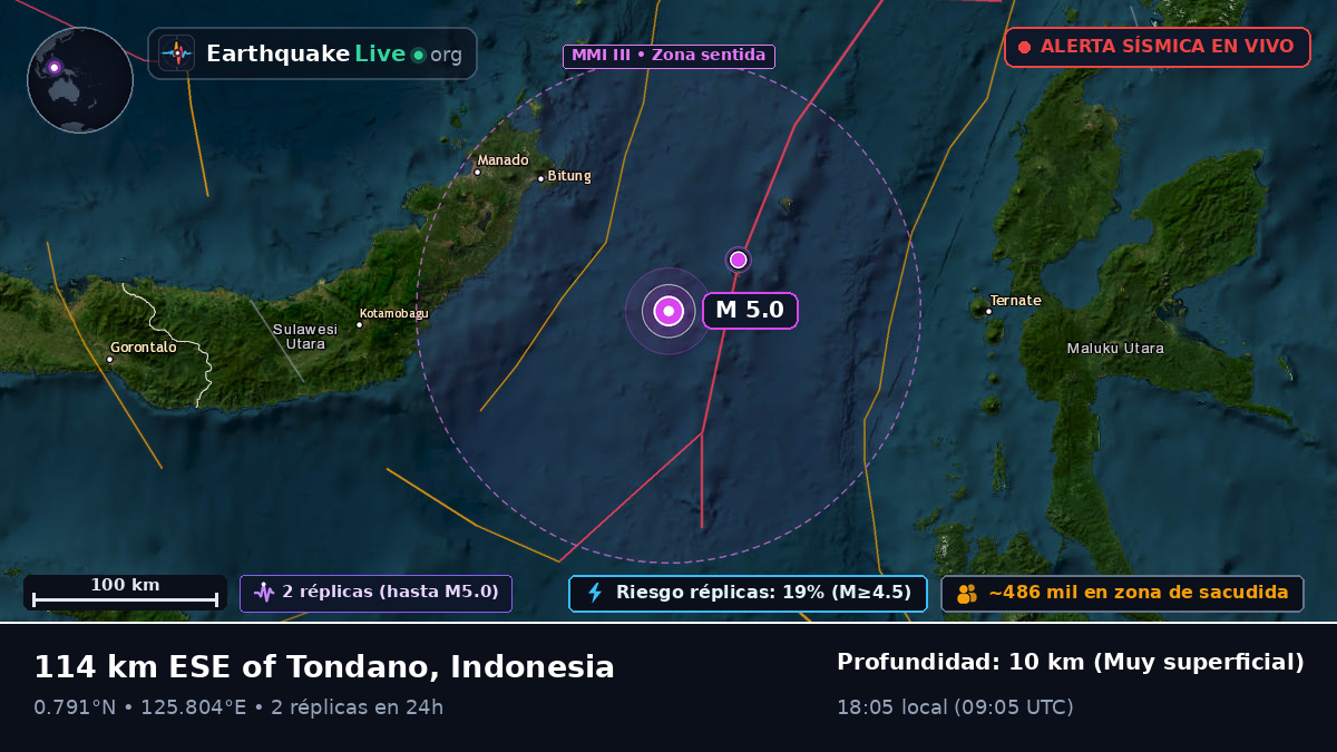 Mar de Molucas (Indonesia)