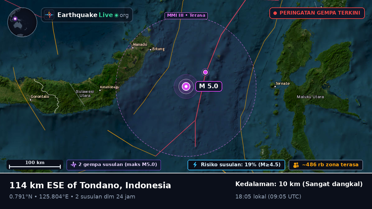 Laut Maluku (Indonesia)