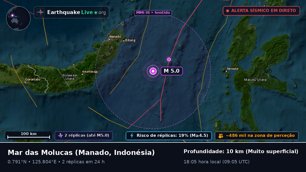 Mar das Molucas (Indonésia)