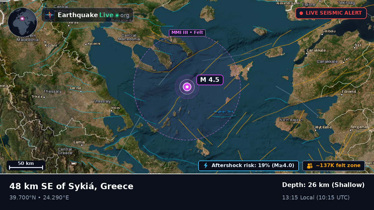 Aegean Sea (Greece)
