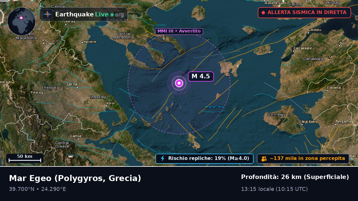 Mar Egeo (Grecia)