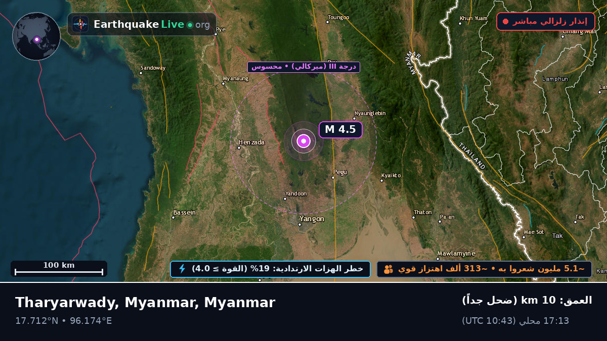 Bago, Myanmar