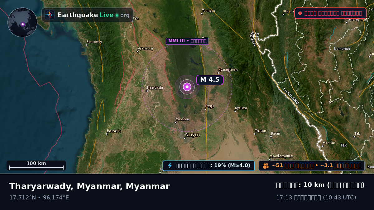 Bago, Myanmar
