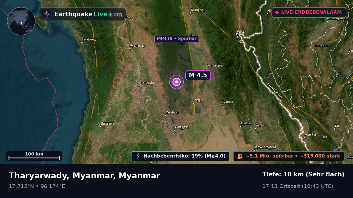 Bago, Myanmar