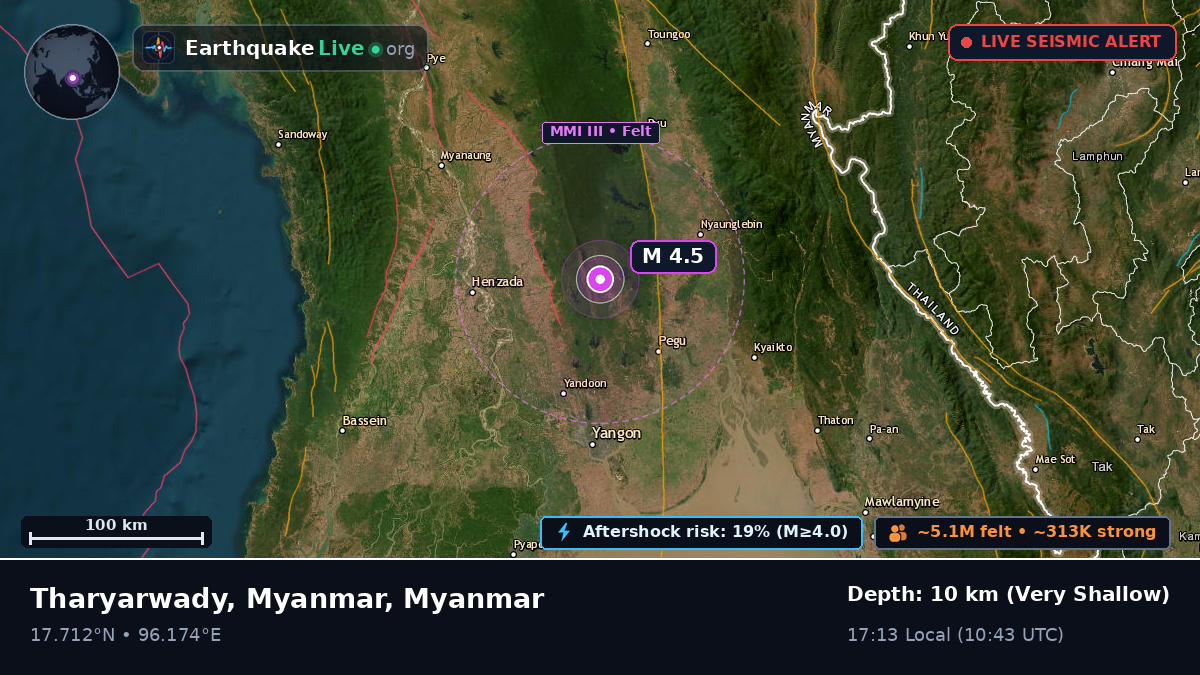 Bago, Myanmar
