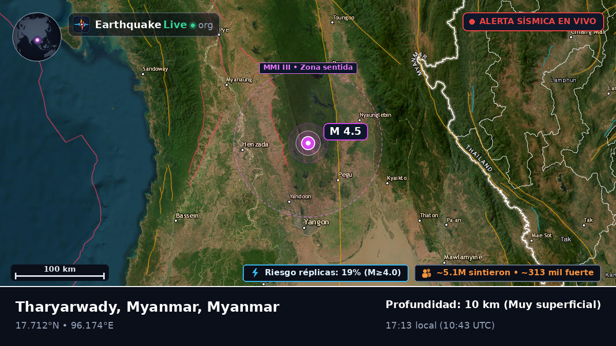 Bago, Myanmar