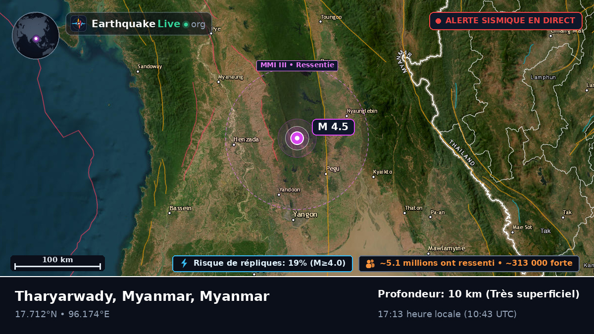 Bago, Myanmar