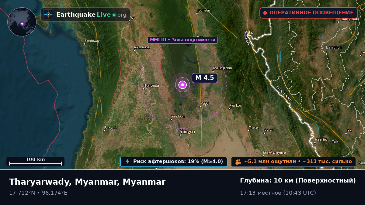 Bago, Myanmar