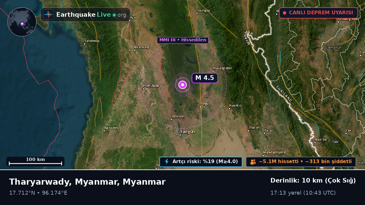 Bago, Myanmar