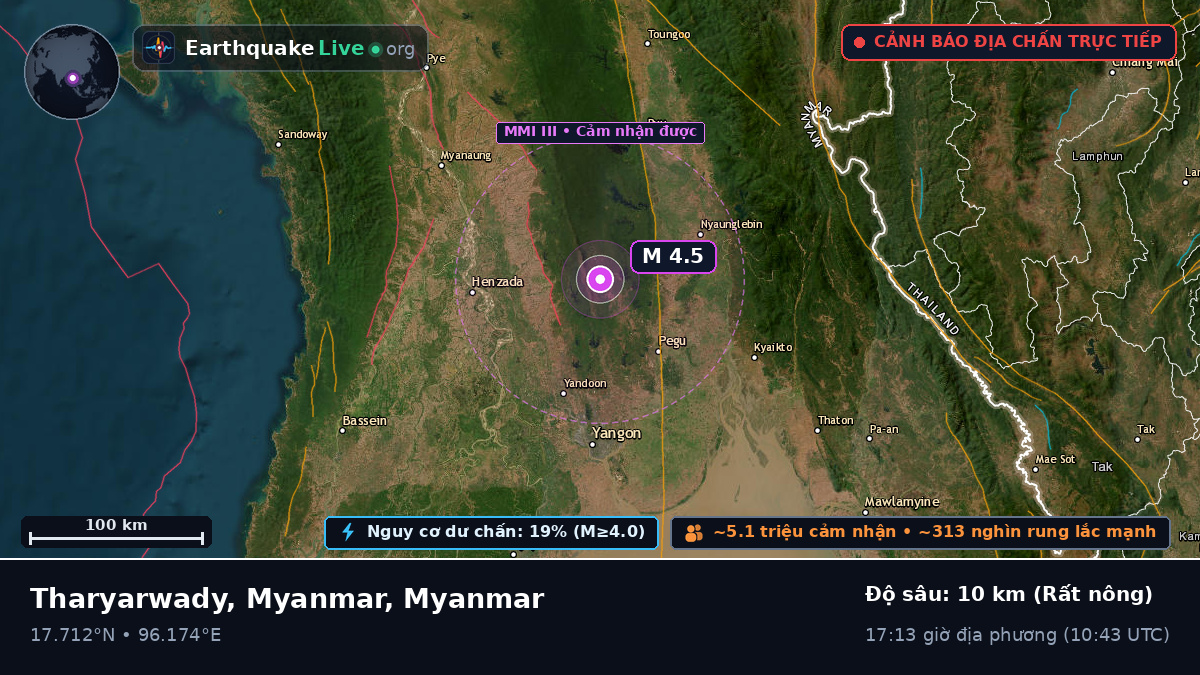 Bago, Myanmar